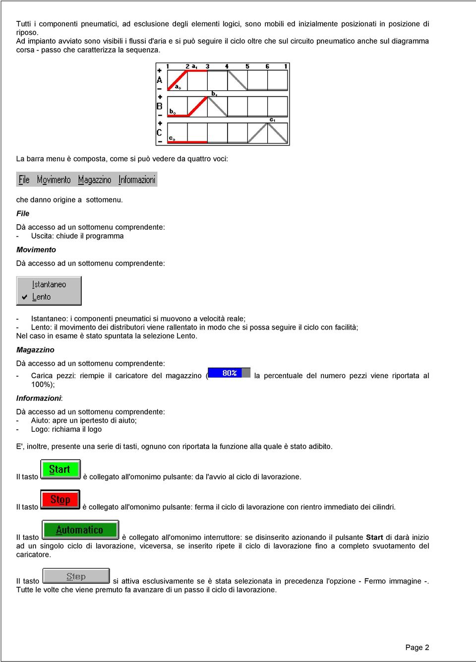 La barra menu è composta, come si può vedere da quattro voci: che danno origine a sottomenu.