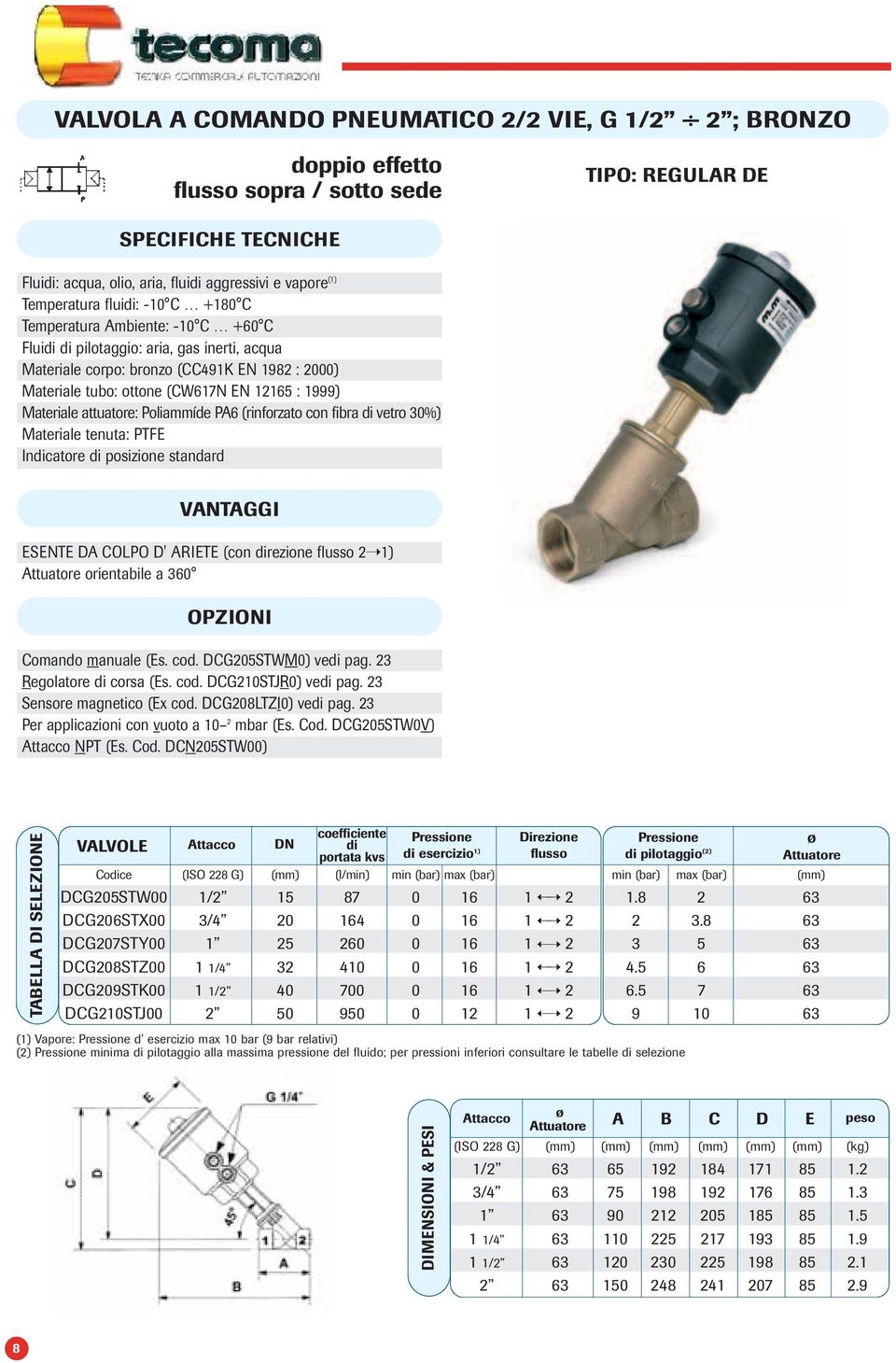 Poliammíde PA6 (rinforzato con fibra di vetro 30%) Materiale tenuta: PTFE Indicatore di posizione standard VANTAGGI ESENTE DA COLPO D' ARIETE (con direzione flusso 2 1) Attuatore orientabile a 360