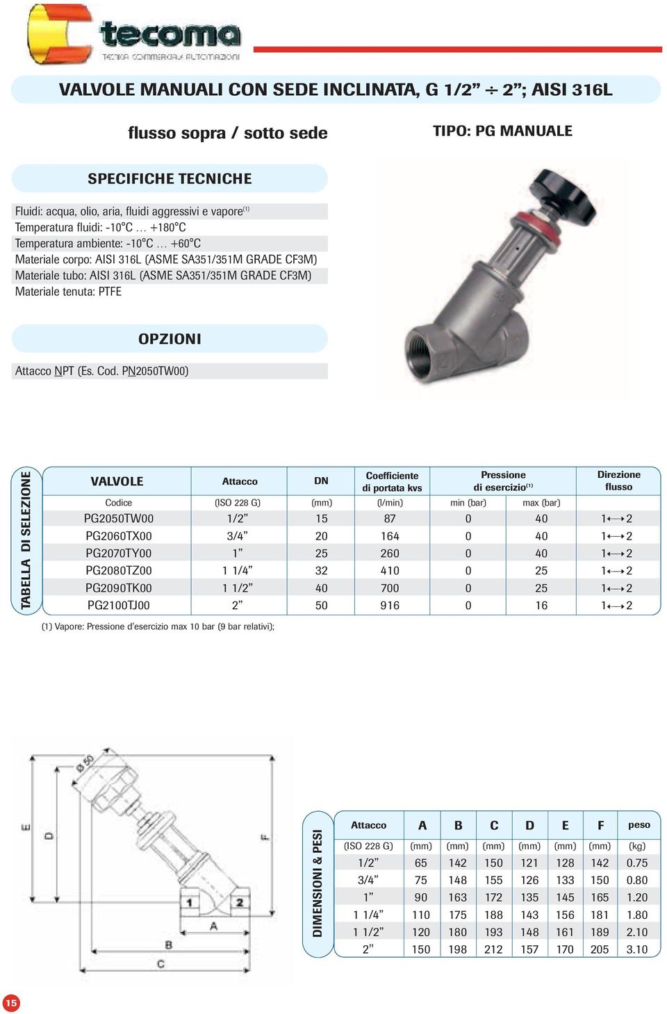 PN2050TW00) TABELLA DI SELEZIONE VALVOLE DN Coefficiente di portata kvs di esercizio (1) Direzione flusso Codice (ISO 228 G) (mm) (l/min) min (bar) max (bar) PG2050TW00 1/2 15 87 0 40 1 2 PG2060TX00