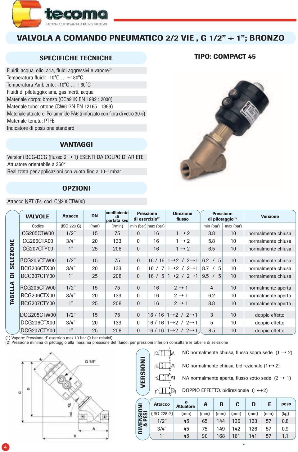 30%) Materiale tenuta: PTFE Indicatore di posizione standard VANTAGGI Versioni BCG-DCG (flusso 2 1) ESENTI DA COLPO D' ARIETE Attuatore orientabile a 360 Realizzata per applicazioni con vuoto fino a