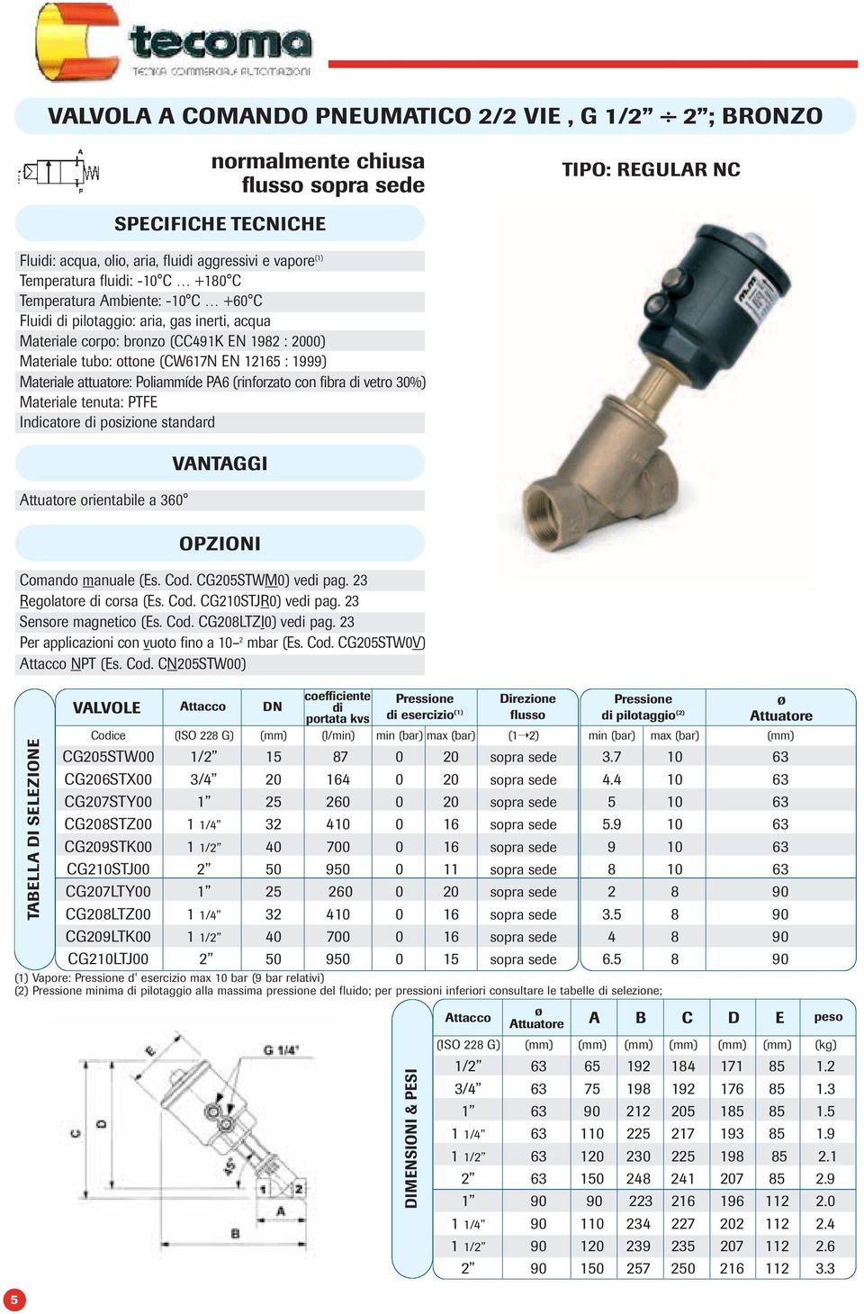 12165 : 1999) Materiale : Poliammíde PA6 (rinforzato con fibra di vetro 30%) Materiale tenuta: PTFE Indicatore di posizione standard VANTAGGI OPZIONI Comando manuale (Es. Cod. CG205STWM0) vedi pag.