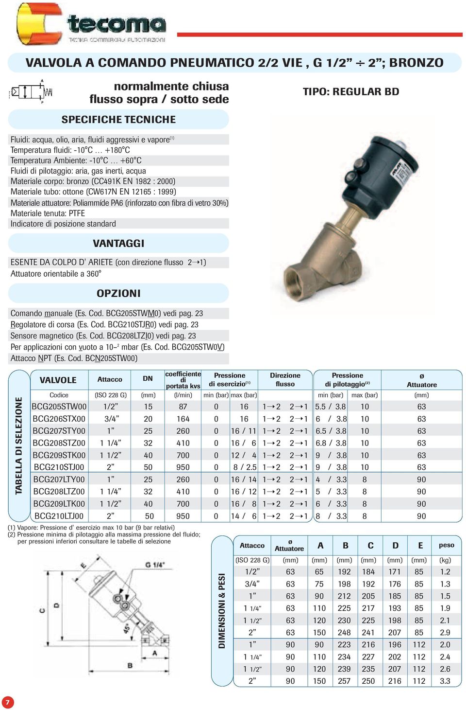 Poliammíde PA6 (rinforzato con fibra di vetro 30%) Materiale tenuta: PTFE Indicatore di posizione standard VANTAGGI ESENTE DA COLPO D' ARIETE (con direzione flusso 2 1) Attuatore orientabile a 360