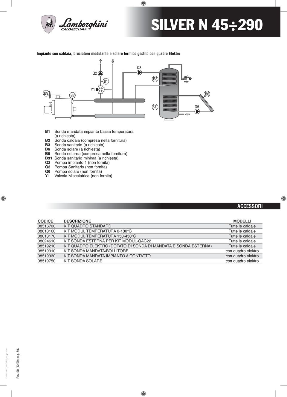 fornita) Q3 Pompa Sanitario (non fornita) Q6 Pompa solare (non fornita) Y1 Valvola Miscelatrice (non fornita) ACCESSORI CODICE DESCRIZIONE MODELLI 08516700 KIT QUADRO STANDARD Tutte le caldaie