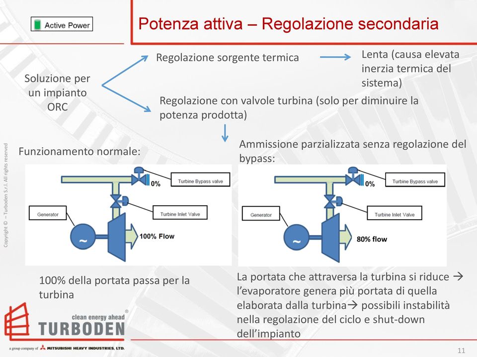 senza regolazione del bypass: 80% flow 100% della portata passa per la turbina La portata che attraversa la turbina si riduce l