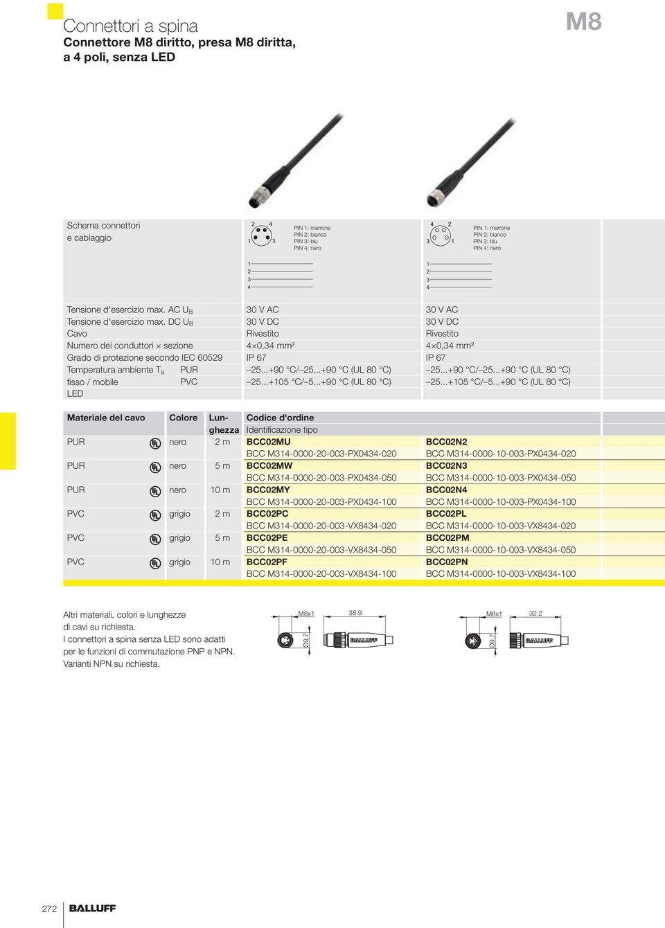 DC U B 0 V DC 0 V DC Cavo Rivestito Rivestito Numero dei conduttori sezione 0, mm² 0, mm² Grado di protezione secondo IEC 609 IP 67 IP 67 Temperatura ambiente T a PUR...+90 C/...+90 C (UL 80 C).