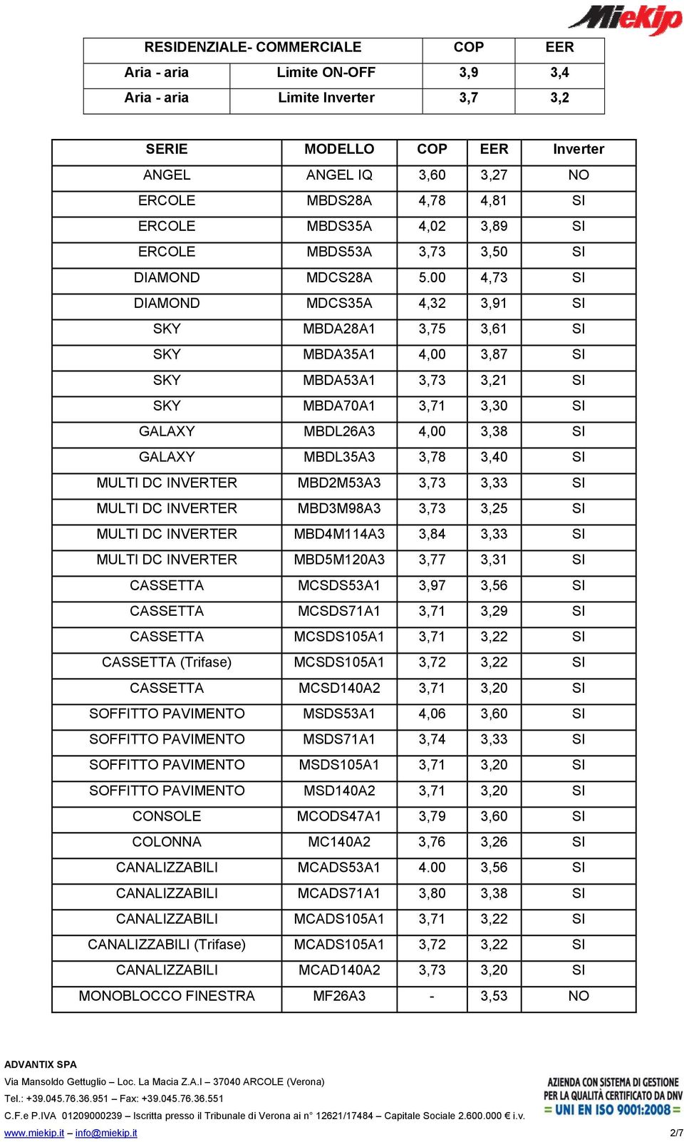 00 4,73 SI DIAMOND MDCS35A 4,32 3,91 SI SKY MBDA28A1 3,75 3,61 SI SKY MBDA35A1 4,00 3,87 SI SKY MBDA53A1 3,73 3,21 SI SKY MBDA70A1 3,71 3,30 SI GALAXY MBDL26A3 4,00 3,38 SI GALAXY MBDL35A3 3,78 3,40