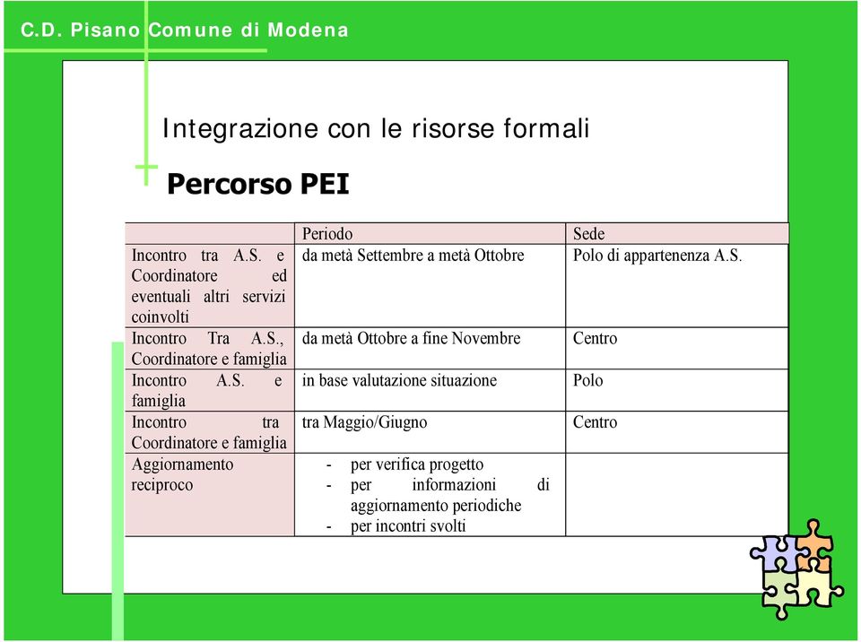 , Coordinatore e famiglia Incontro A.S.