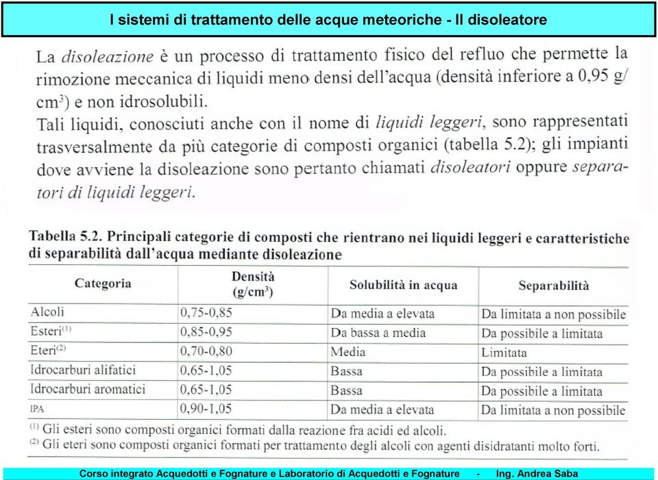 integrato Acquedotti e Fognature e