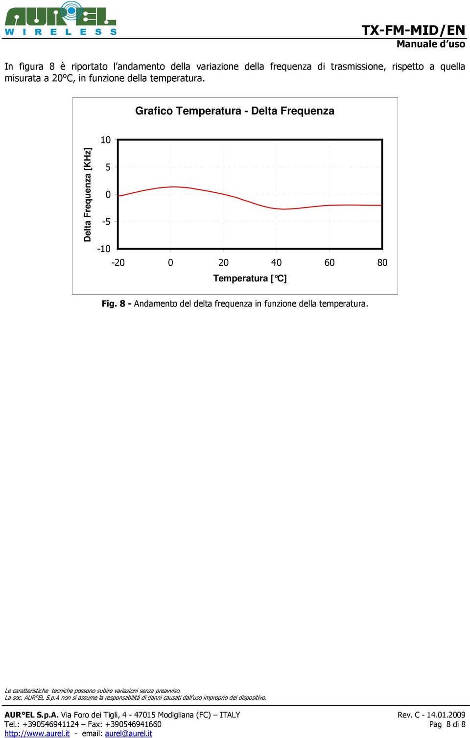 Grafico Temperatura - Delta Frequenza 10 Delta Frequenza [KHz] 5 0-5 -10-20 0 20 40 60 80