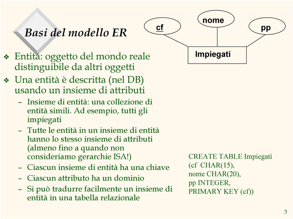 Ad esempio, tutti gli impiegati Tutte le entità in un insieme di entità hanno lo stesso insieme di attributi (almeno fino a quando non consideriamo