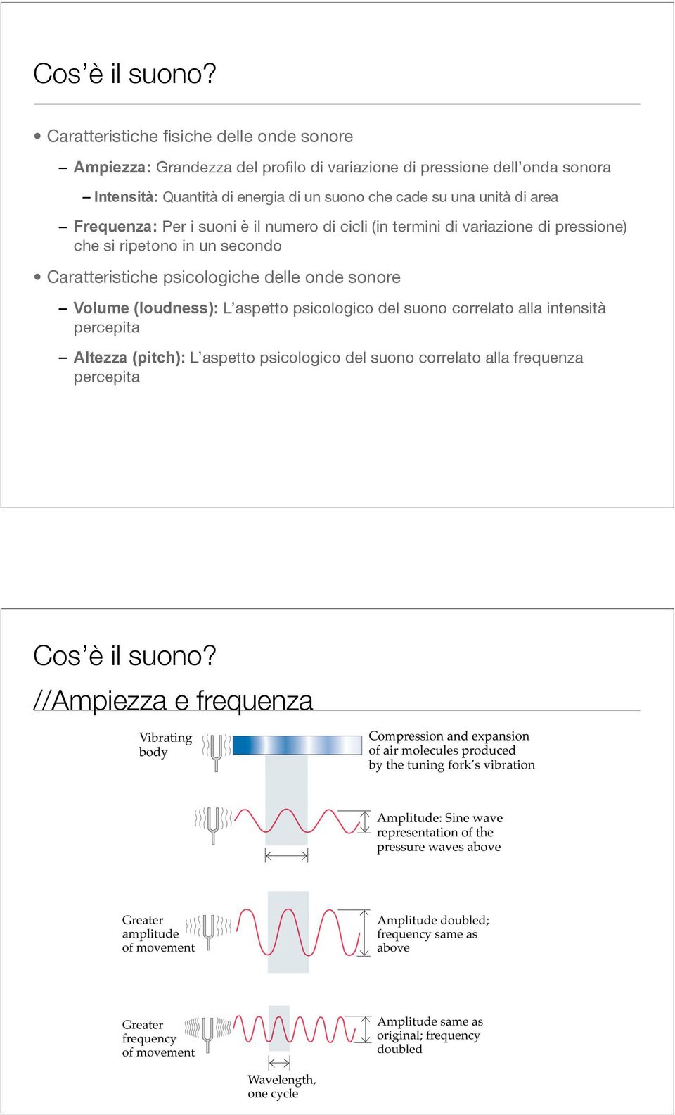 energia di un suono che cade su una unità di area Frequenza: Per i suoni è il numero di cicli (in termini di variazione di pressione) che si