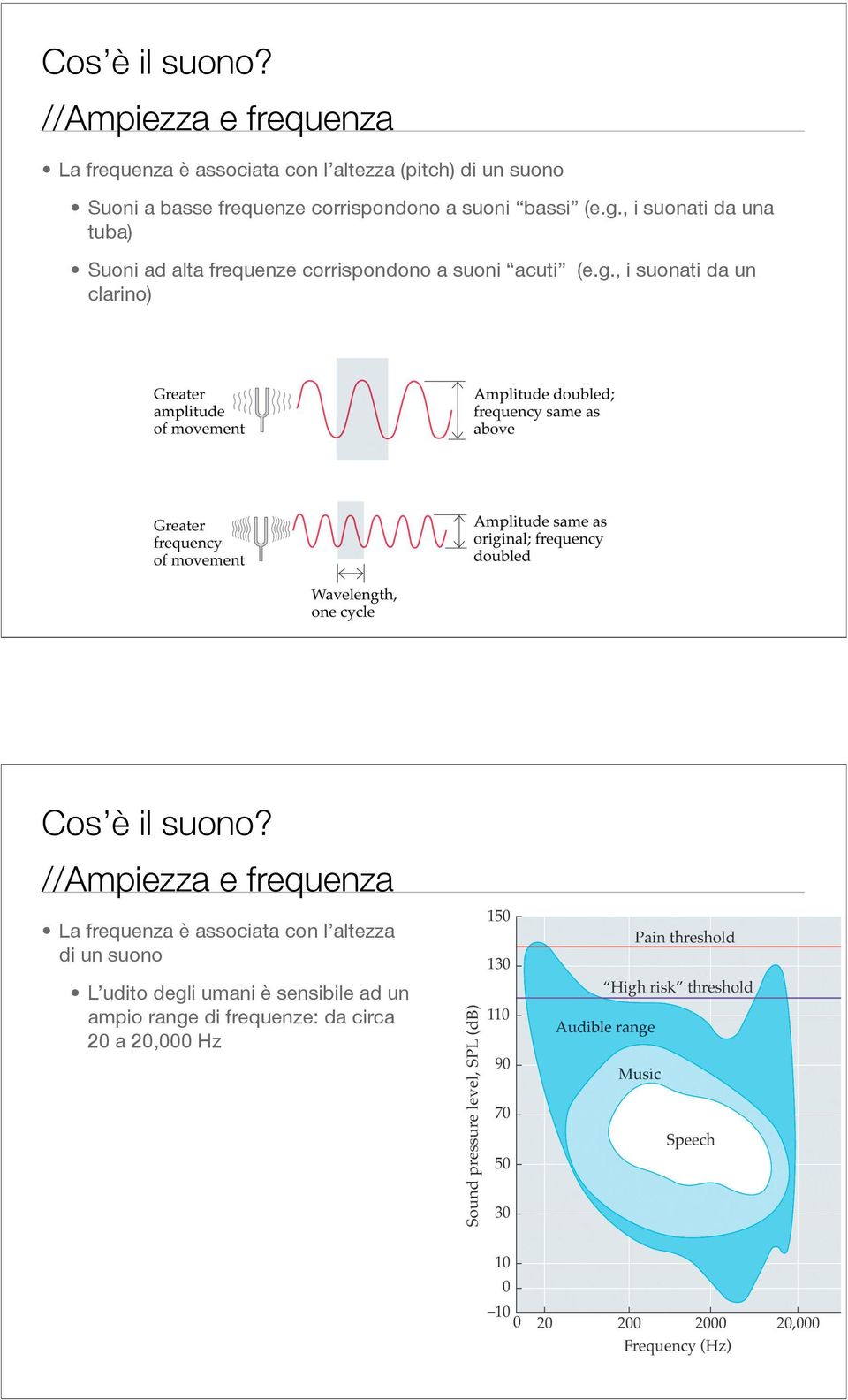 corrispondono a suoni bassi (e.g.