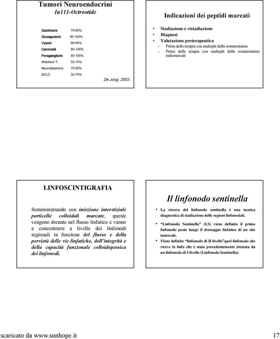 analoghi della somatostatina radiomarcati LI FOSCI TIGRAFIA Somministrando con iniezione interstiziale particelle colloidali marcate, queste vengono drenate nel flusso linfatico e vanno a