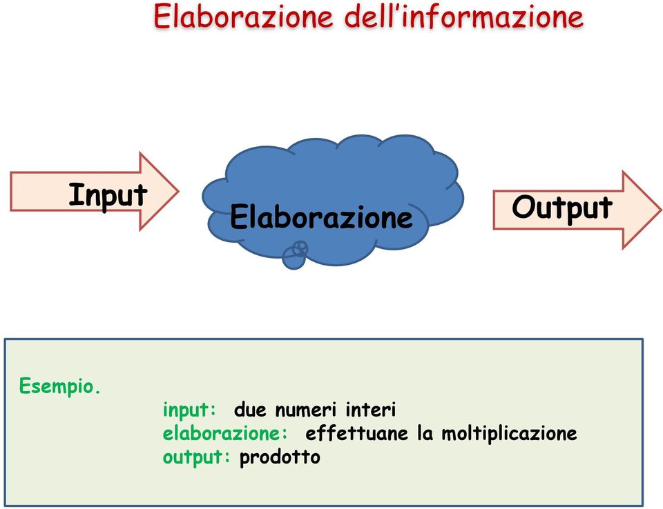 input: due numeri interi