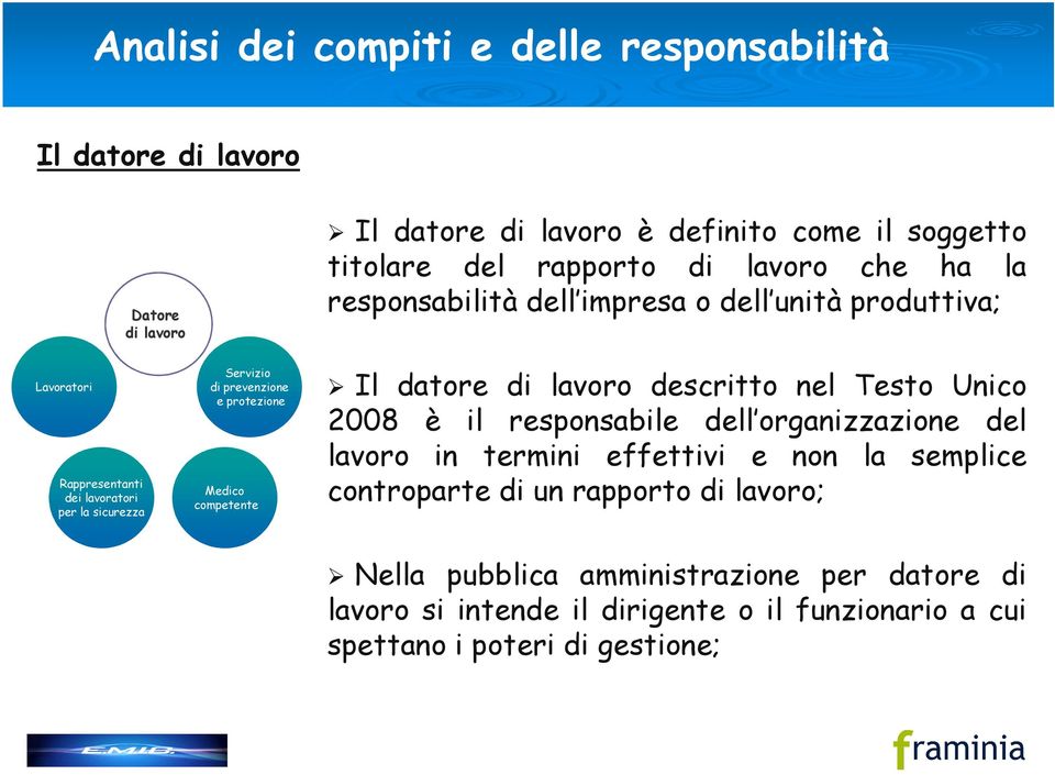 o dell unità produttiva; Il datore di lavoro descritto nel Testo Unico 2008 è il responsabile dell organizzazione del lavoro in termini effettivi e non la