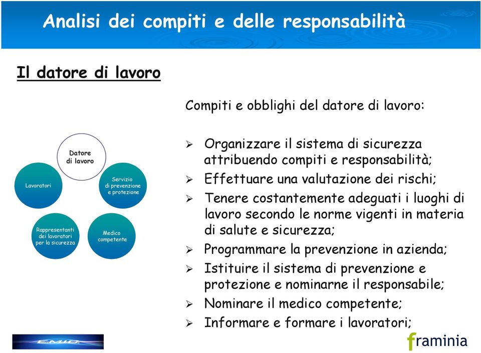 Effettuare una valutazione dei rischi; Tenere costantemente adeguati i luoghi di lavoro secondo le norme vigenti in materia di salute e sicurezza; Programmare