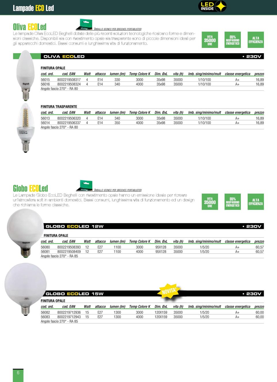 OLIVA ECOLED 56015 8002219508317 4 E14 330 3000 35x98 1/10/100 A+ 16,89 56016 8002219508324 4 E14 340 4000 35x98 1/10/100 A+ 16,89 Angolo fascio 270 - FINITURA TRASPARENTE 56013 8002219506320 4 E14