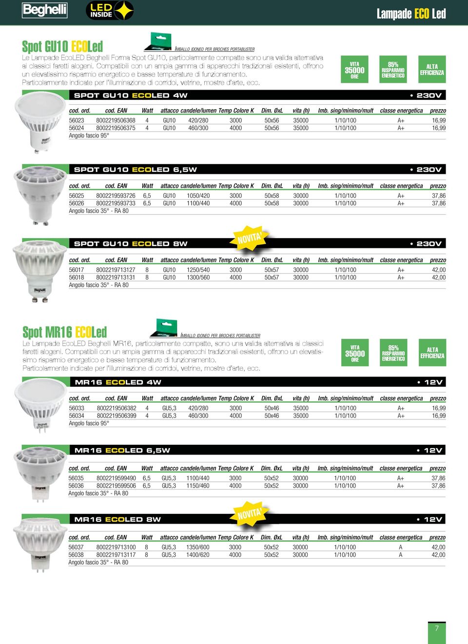 SPOT GU10 ECOLED 4W 56023 8002219506368 4 GU10 420/280 3000 50x56 1/10/100 A+ 16,99 56024 8002219506375 4 GU10 460/300 4000 50x56 1/10/100 A+ 16,99 Angolo fascio 95 SPOT GU10 ECOLED 6,5W 56025