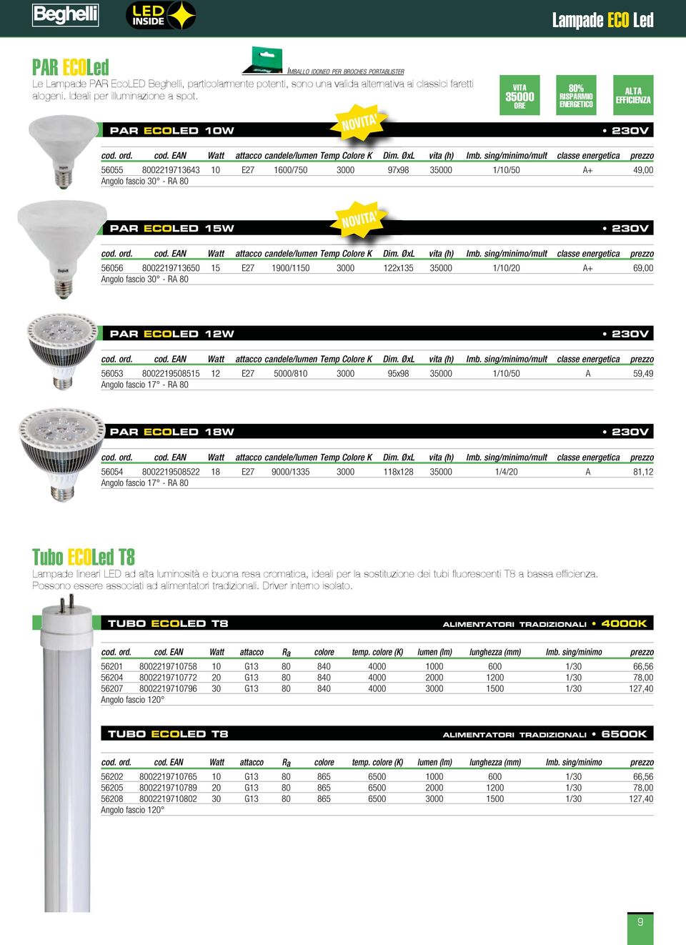 sing/minimo/mult classe energetica prezzo 56055 8002219713643 10 E27 1600/750 3000 97x98 1/10/50 A+ 49,00 Angolo fascio 30 - PAR ECOLED 15W NO cod.