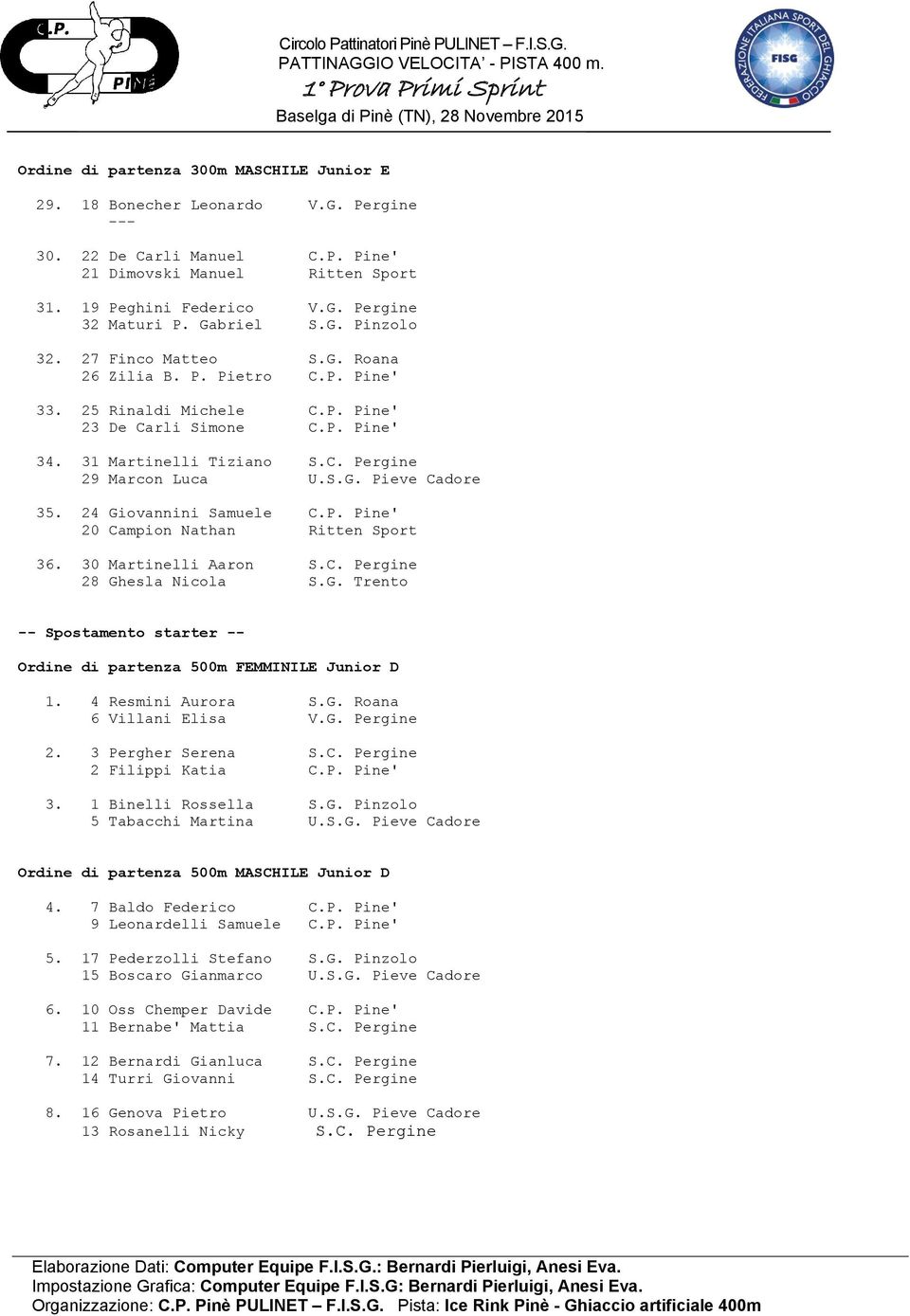 S.G. Pieve Cadore 35. 24 Giovannini Samuele C.P. Pine' 20 Campion Nathan Ritten Sport 36. 30 Martinelli Aaron S.C. Pergine 28 Ghesla Nicola S.G. Trento -- Spostamento starter -- Ordine di partenza 500m FEMMINILE Junior D 1.