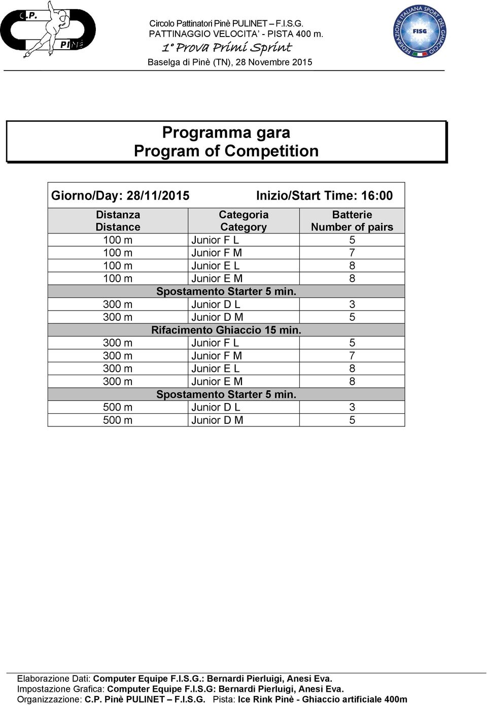 Spostamento Starter 5 min. 300 m Junior D L 3 300 m Junior D M 5 Rifacimento Ghiaccio 15 min.