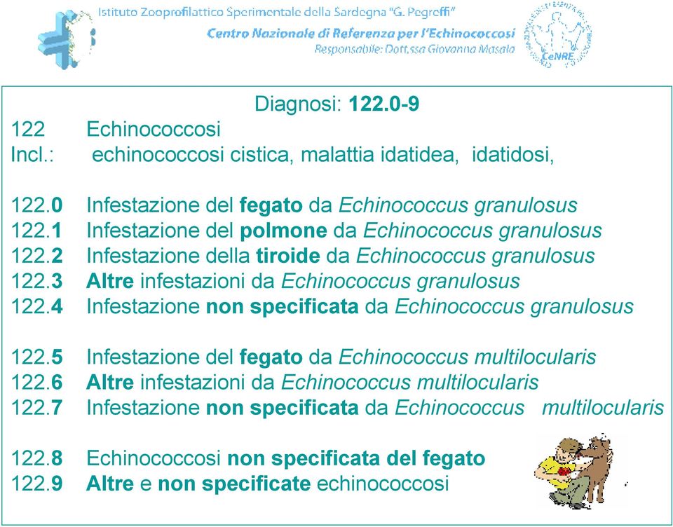 3 Altre infestazioni da Echinococcus granulosus 122.4 Infestazione non specificata da Echinococcus granulosus 122.