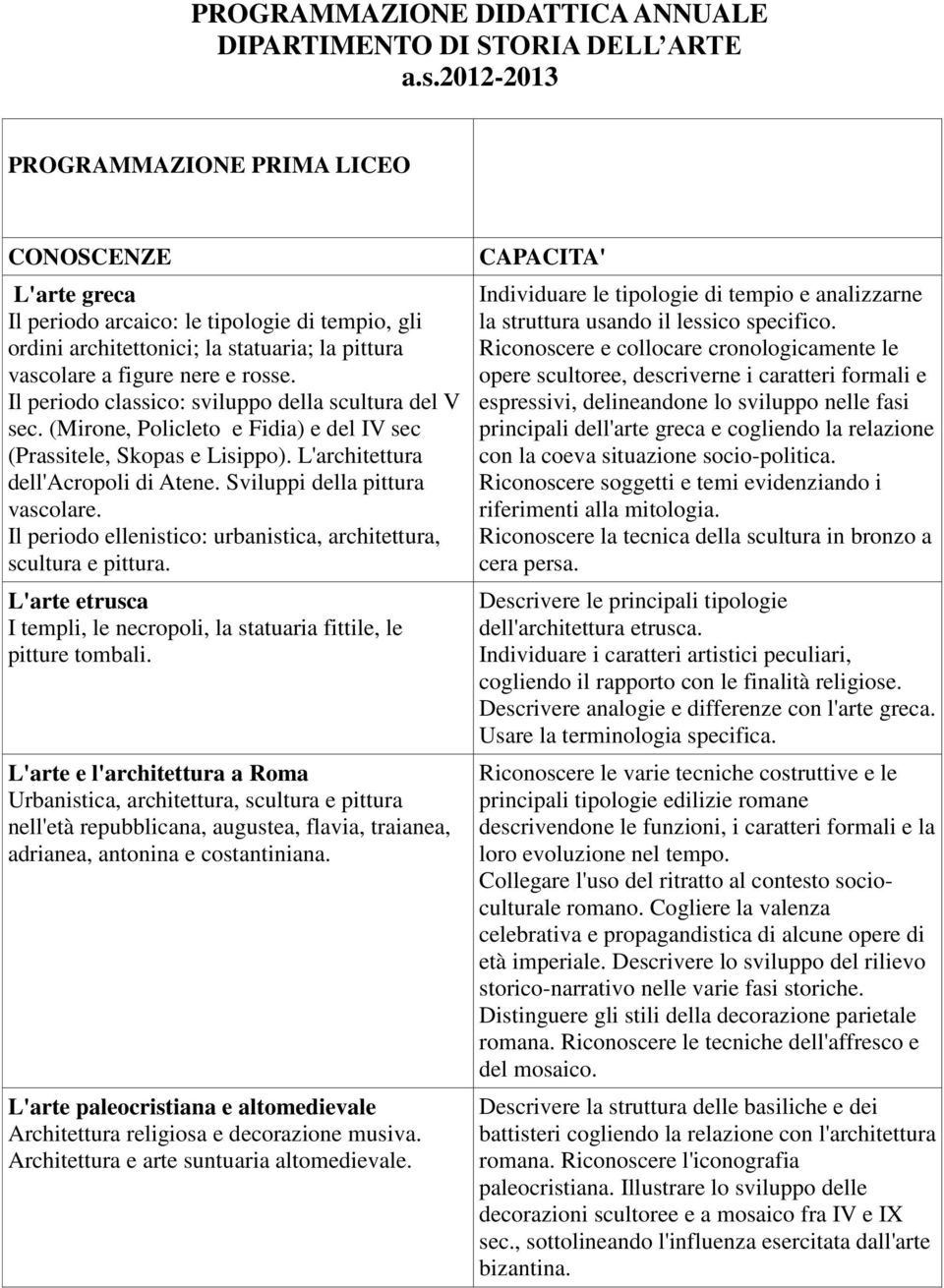 Il periodo classico: sviluppo della scultura del V sec. (Mirone, Policleto e Fidia) e del IV sec (Prassitele, Skopas e Lisippo). L'architettura dell'acropoli di Atene.