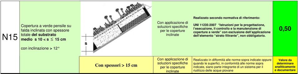 dell applicazione dell elemento strato filtrante, non obbligatorio.