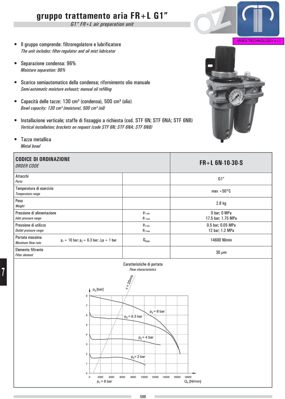 (olio) Bowl capacity: 130 cm³ (moisture), 500 cm³ (oil) Installazione verticale; staffe di fissaggio a richiesta (cod.