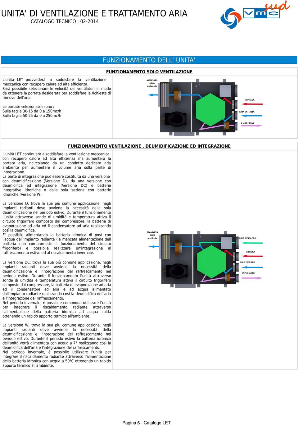 Le portate selezionabili sono : Sulla taglia 3-5 da a 5mch Sulla taglia 5-25 da a 25mch FUNZIONAMENTO VENTILAZIONE, DEUMIDIFICAZIONE ED INTEGRAZIONE L'unità LET continuerà a soddisfare la