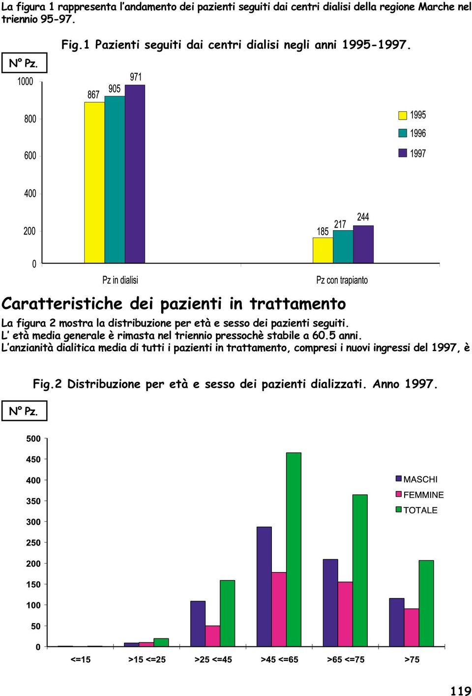 Caratteristiche dei pazienti in trattamento La figura 2 mostra la distribuzione per età e sesso dei pazienti seguiti.
