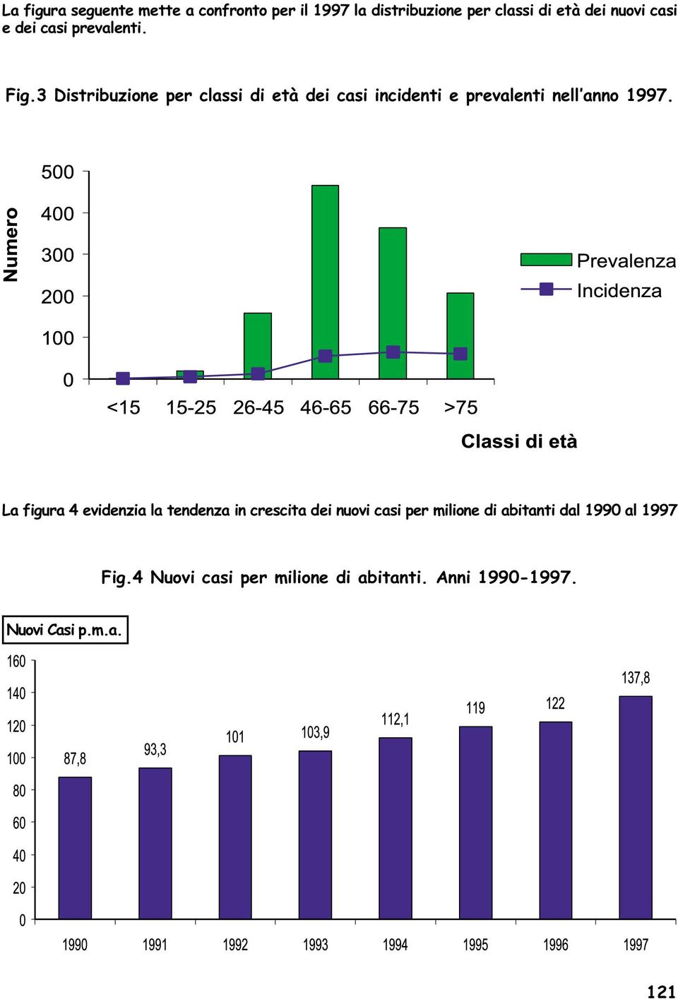 3 Distribuzione per classi di età dei casi incidenti e prevalenti nell anno 1997.