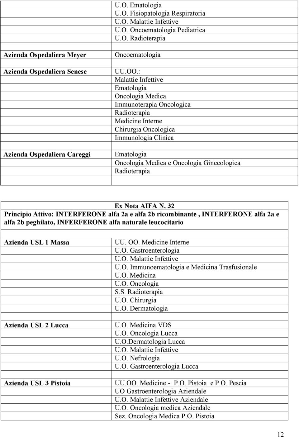 Radioterapia Ex Nota AIFA N.