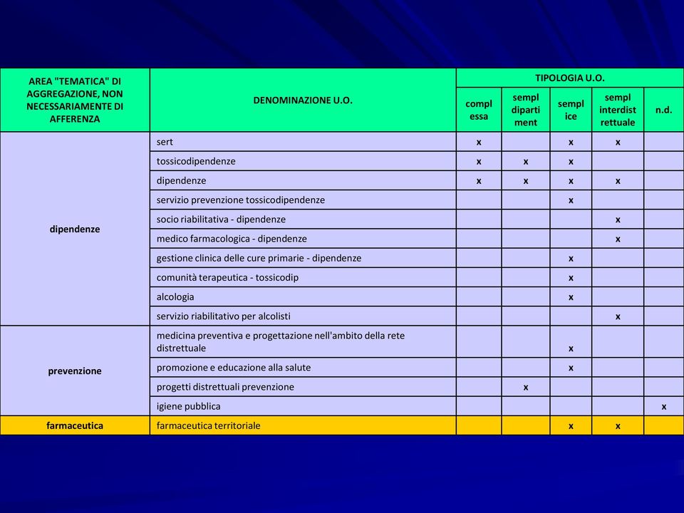 NECESSARIAMENTE DI AFFERENZA dipendenze prevenzione DENOM