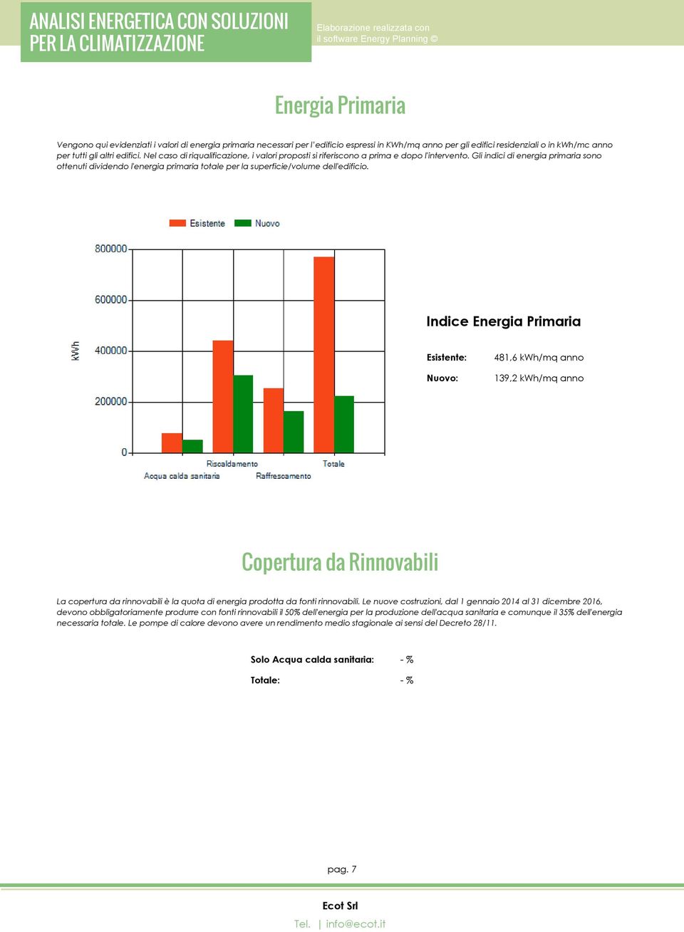 Gli indici di energia primaria sono ottenuti dividendo l'energia primaria totale per la superficie/volume dell'edificio.