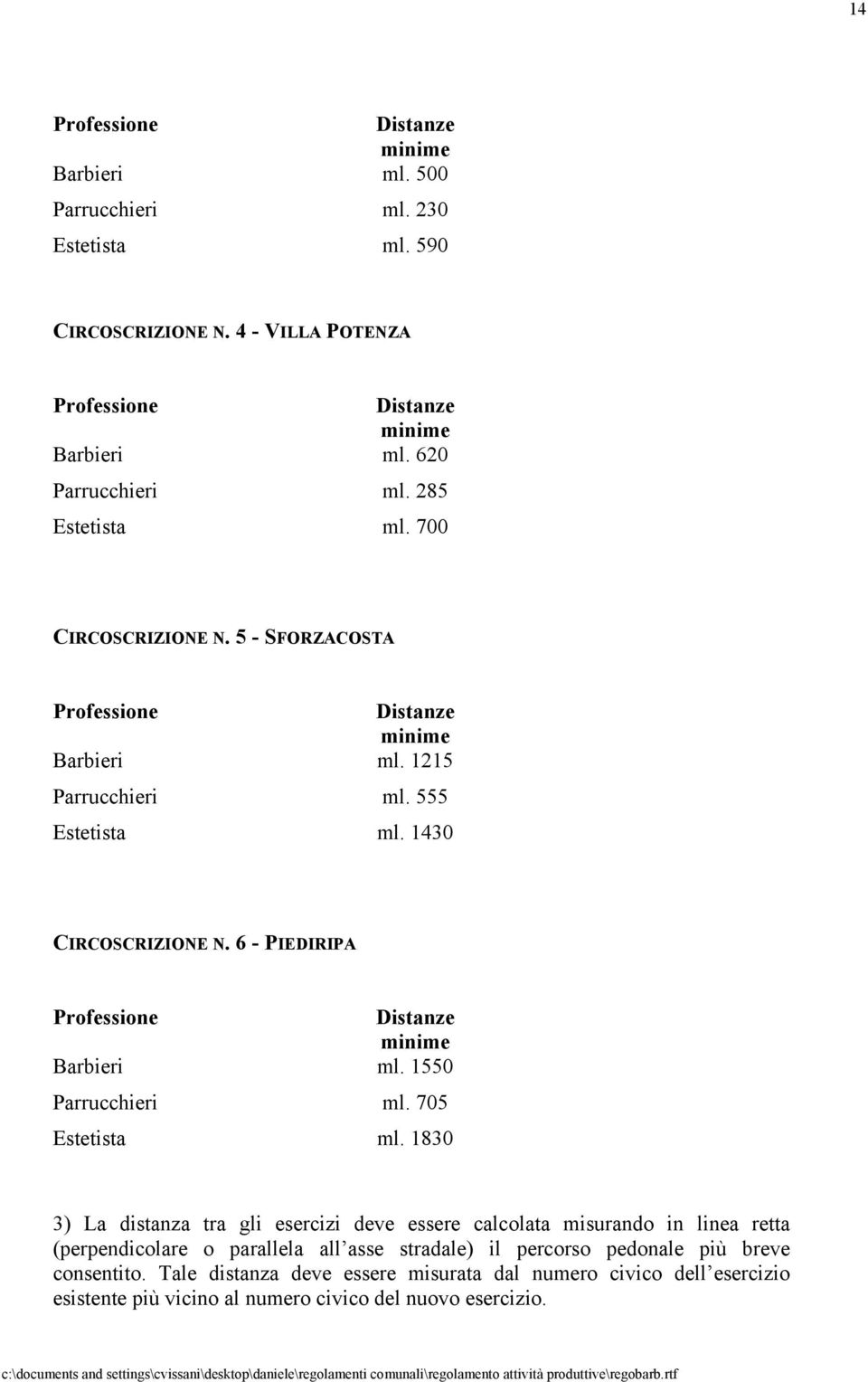 6 - PIEDIRIPA Professione Distanze minime Barbieri ml. 1550 Parrucchieri ml. 705 Estetista ml.