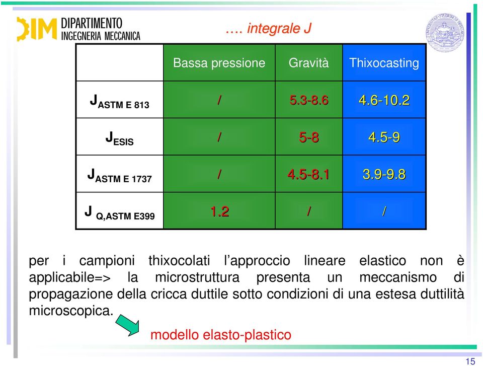 2 / / per i campioni thixocolati l approccio lineare elastico non è applicabile=> la