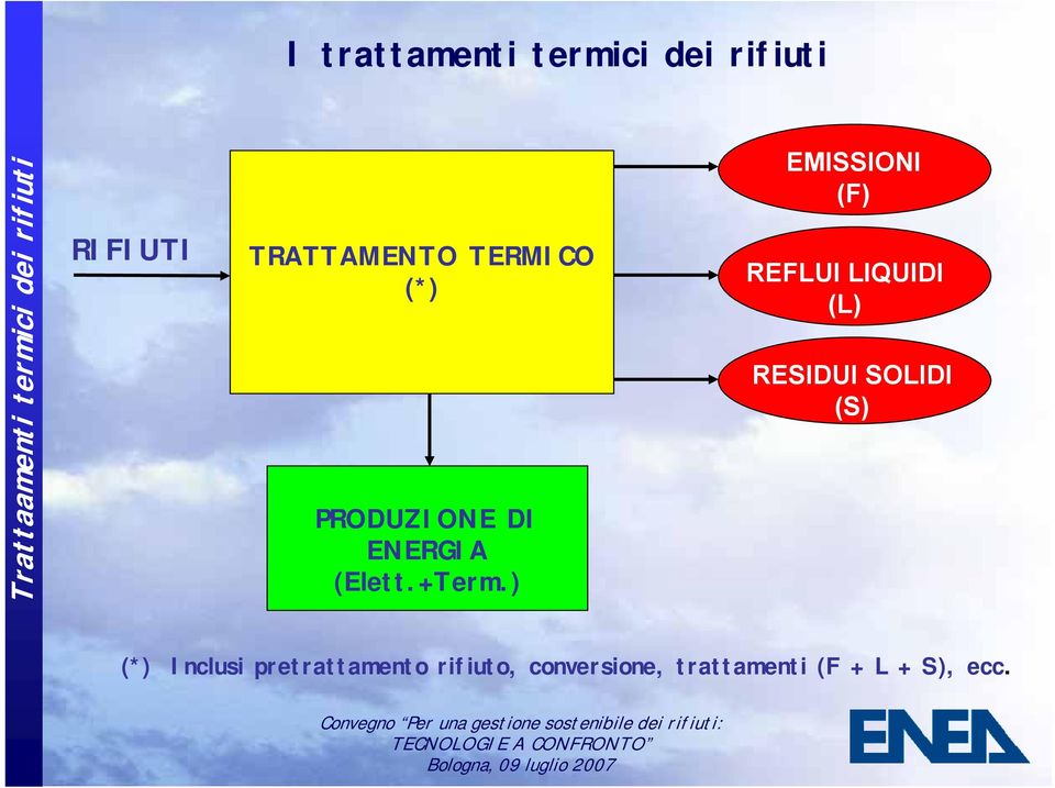 ) EMISSIONI (F) REFLUI LIQUIDI (L) RESIDUI SOLIDI (S) (*)