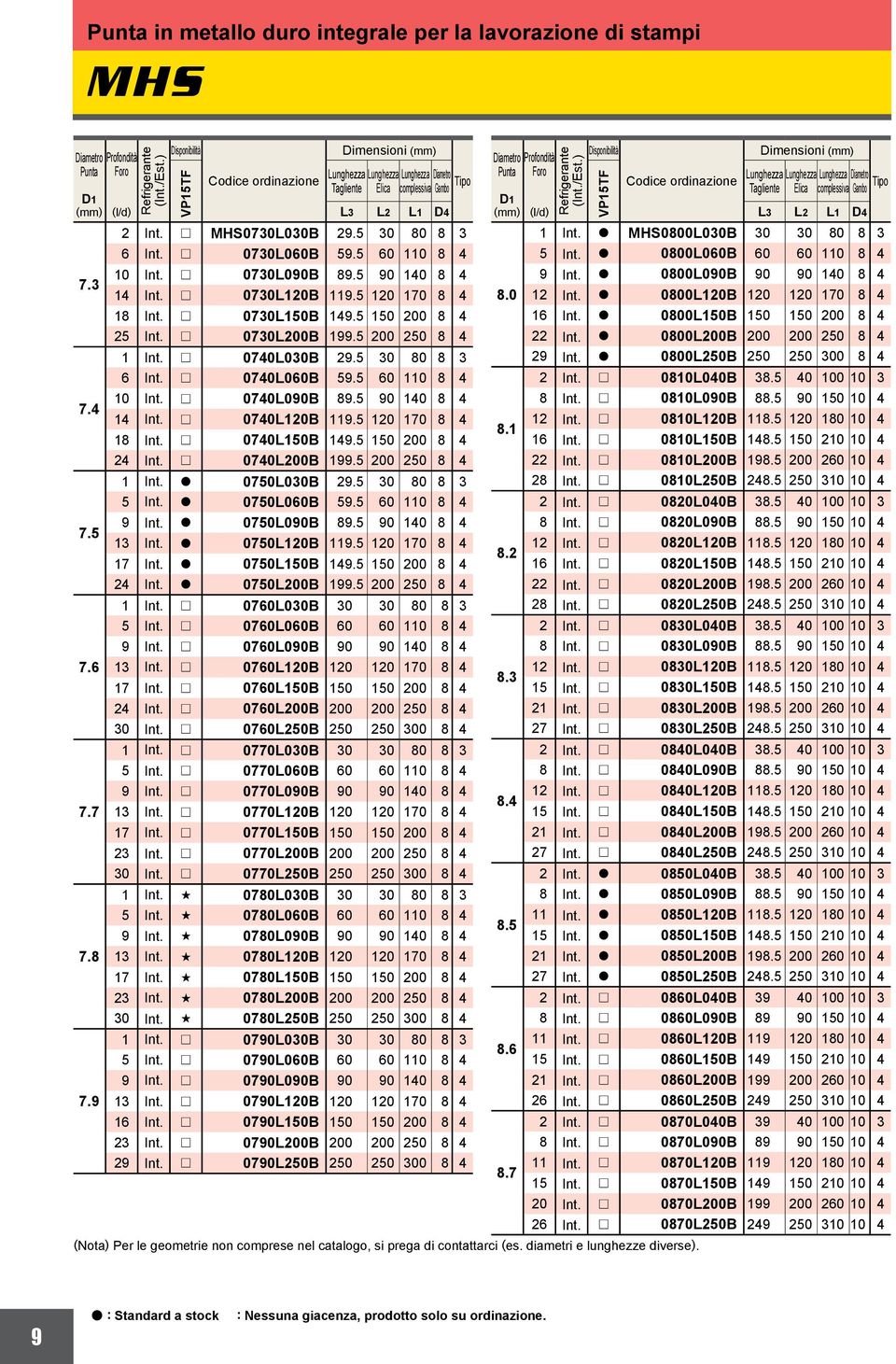 5 12 17 8 4 18 Int. r 74L15B 149.5 15 2 8 4 24 Int. r 74L2B 199.5 2 25 8 4 1 Int. a 75L3B 29.5 3 8 8 3 5 Int. a 75L6B 59.5 6 11 8 4 9 Int. a 75L9B 89.5 9 14 8 4 13 Int. a 75L12B 119.