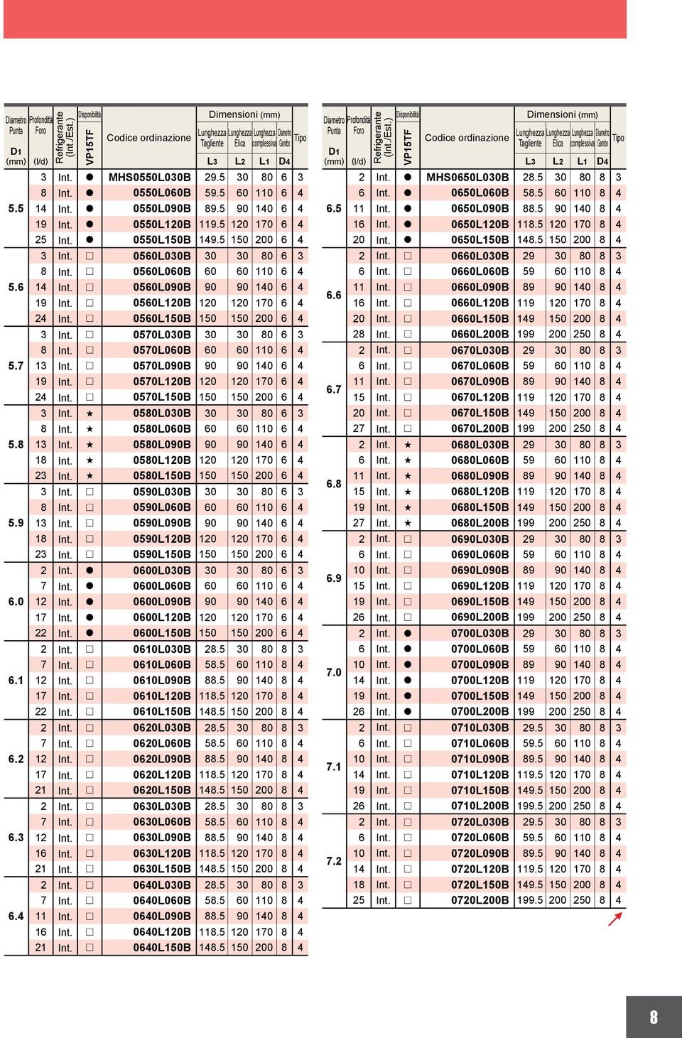 r 57L9B 9 9 14 6 4 19 Int. r 57L12B 12 12 17 6 4 24 Int. r 57L15B 15 15 2 6 4 3 Int. s 58L3B 3 3 8 6 3 8 Int. s 58L6B 6 6 11 6 4 13 Int. s 58L9B 9 9 14 6 4 18 Int. s 58L12B 12 12 17 6 4 23 Int.