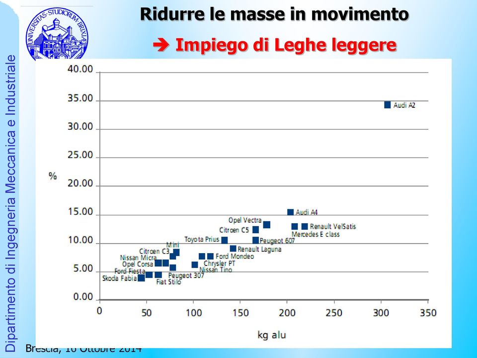 movimento