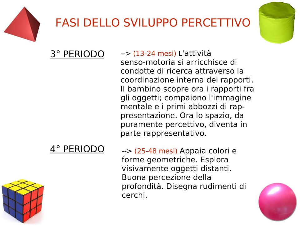 Il bambino scopre ora i rapporti fra gli oggetti; compaiono l'immagine mentale e i primi abbozzi di rappresentazione.