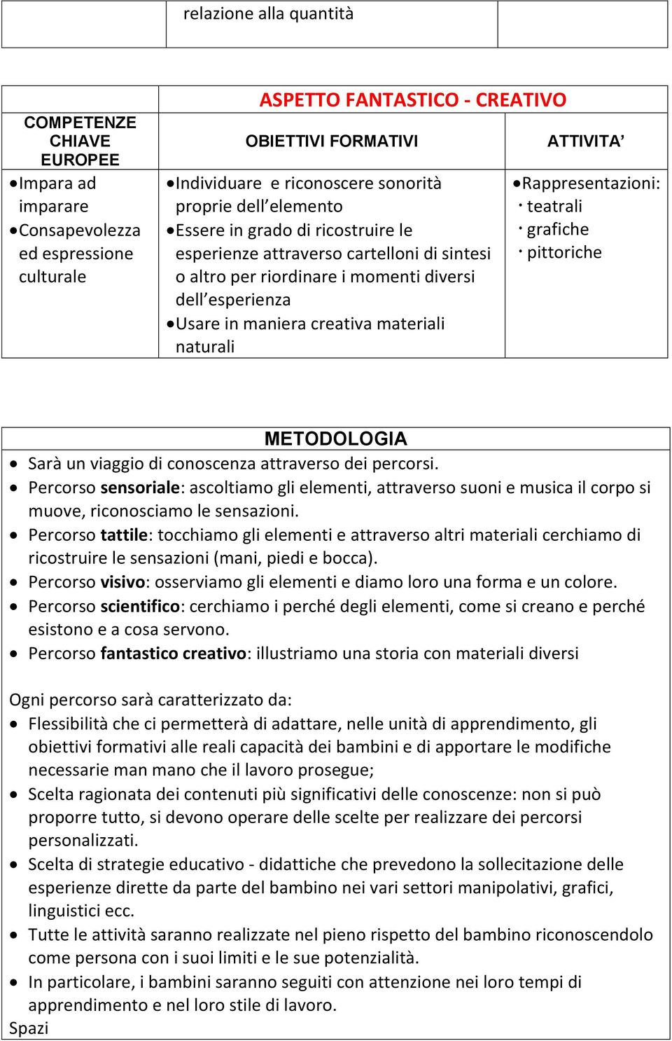 di conoscenza attraverso dei percorsi. Percorso sensoriale: ascoltiamo gli elementi, attraverso suoni e musica il corpo si muove, riconosciamo le sensazioni.