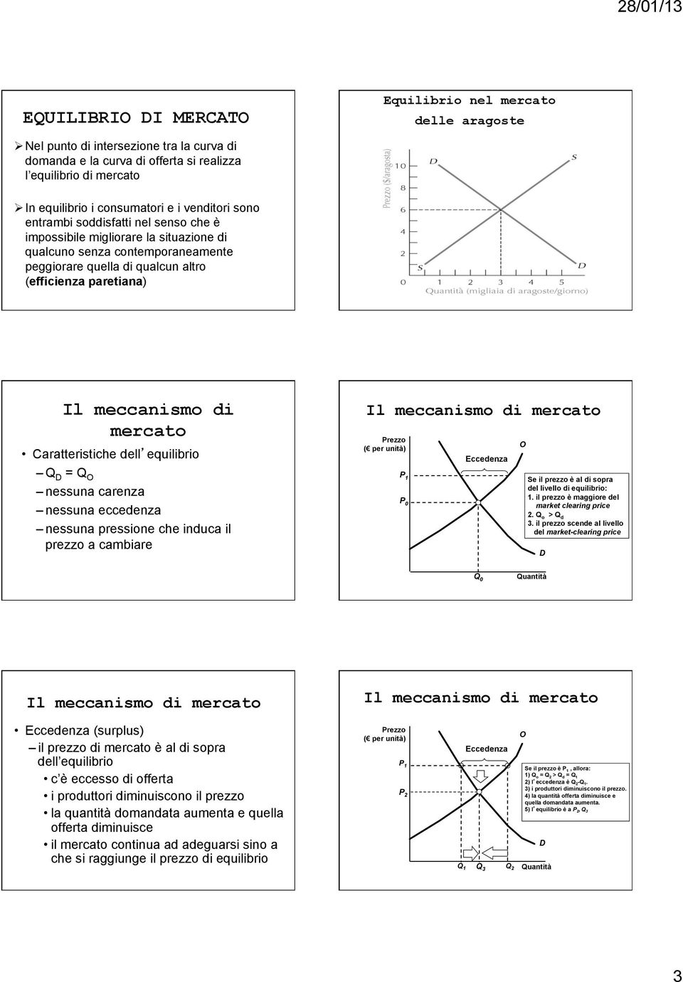 meccanismo di mercato Caratteristiche dell equilibrio Q D = Q O nessuna carenza nessuna eccedenza nessuna pressione che induca il prezzo a cambiare Prezzo ( per unità) P 1 P 0 Eccedenza O Se il