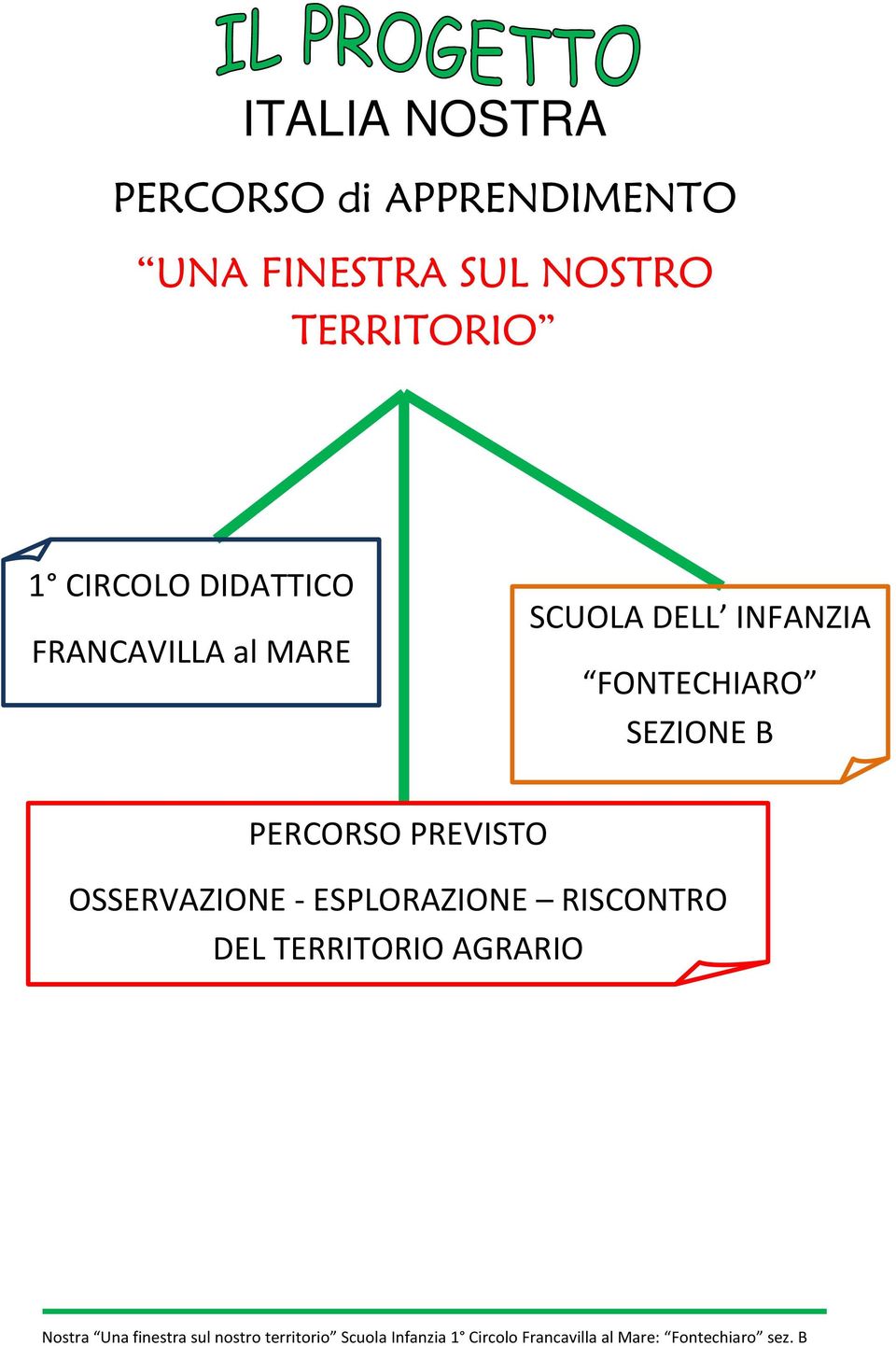 PREVISTO OSSERVAZIONE - ESPLORAZIONE RISCONTRO DEL TERRITORIO AGRARIO Nostra Una