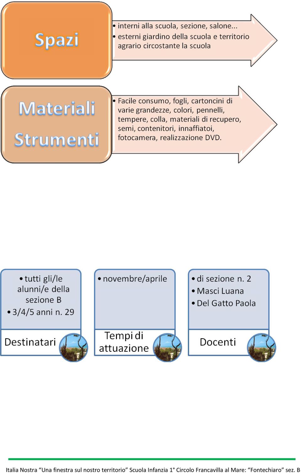 Infanzia 1 Circolo