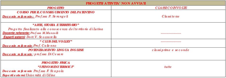 Manzolli Esperti esterni: Dott.V. Scozzarella CLUB DEL VOLLEY Docente referente:prof. Calienno POTENZIAMENTO LINGUA INGLESE Docente referente: prof.