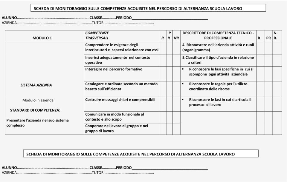 Classificare il tipo d azienda in relazione a criteri Interagire nel percorso formativo Ri