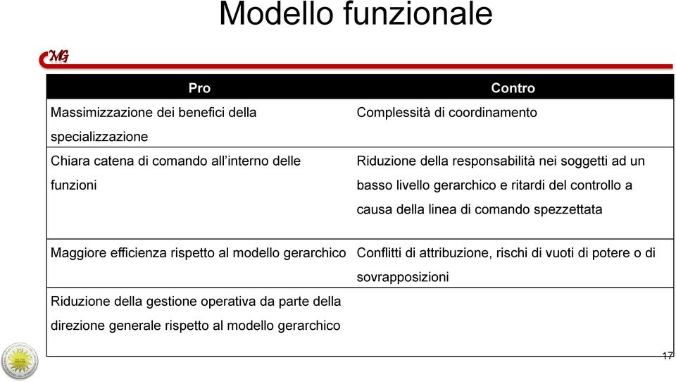 controllo a causa della linea di comando spezzettata Maggiore efficienza rispetto al modello gerarchico Riduzione della gestione