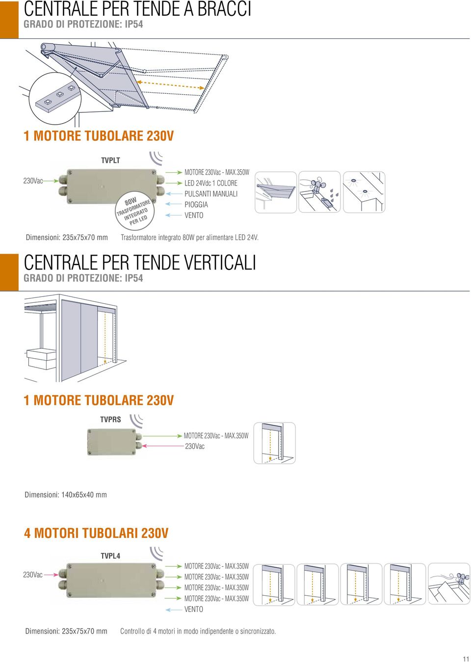 CentralE per tende verticali grado di protezione: IP54 1 motore tubolare 230V TVPRS MOTORE 230Vac - MAX.